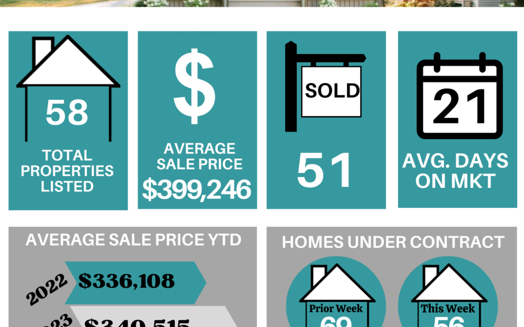 Your Lakeland Weekly Market Stats for October 2nd to October 8th, 2023