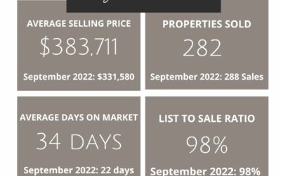 Lakeland Monthly Market Stats for September 2023