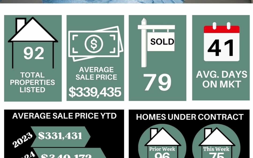 Your Lakeland Weekly Market Stats for May 27th to June 02nd, 2024
