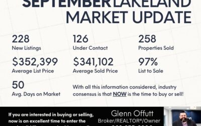 September 2024 Montly Lakeland Stats