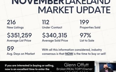 Lakeland November 2024 Monthly Stats