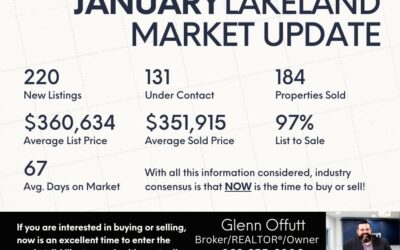 January 2025 Lakeland Monthly Stats